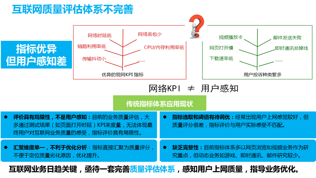 現(xiàn)有互聯(lián)網(wǎng)質(zhì)量監(jiān)測體系不完善！