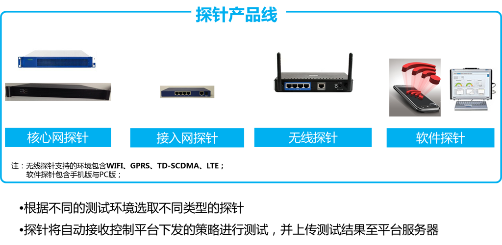 如何提供優(yōu)質(zhì)的互聯(lián)網(wǎng)業(yè)務(wù)服務(wù)？